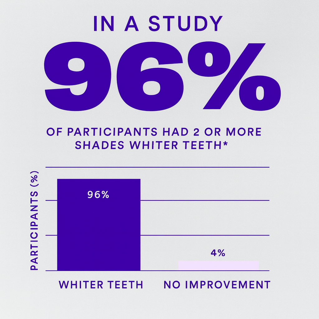 Volora Shine™ Purple Whitening Strips