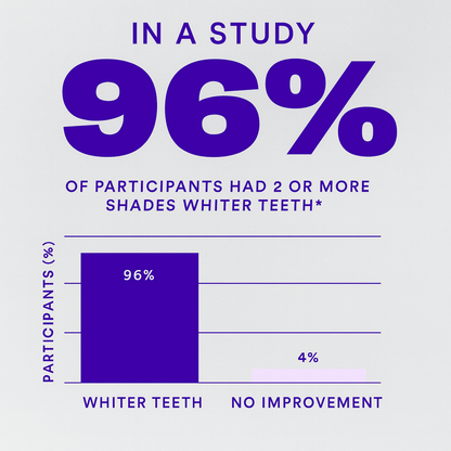 Volora Shine™ Purple Whitening Strips